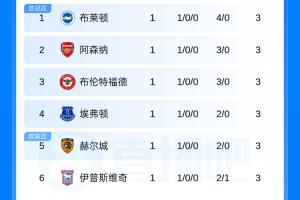 曼联vs切尔西直播_曼联vs切尔西比赛回放_曼联vs切尔西精彩集锦回放