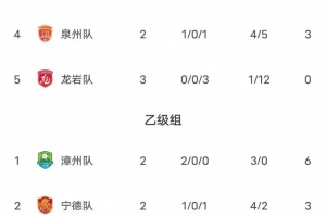 全民vs闽超直播_全民vs闽超比赛回放_全民vs闽超精彩集锦回放