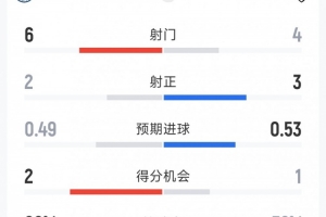 曼城直播_英超曼城直播_曼城在线观看
