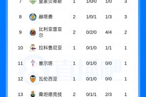 皇家马德里vs巴塞罗那直播_皇家马德里vs巴塞罗那比赛回放_皇家马德里vs巴塞罗那精彩集锦回放